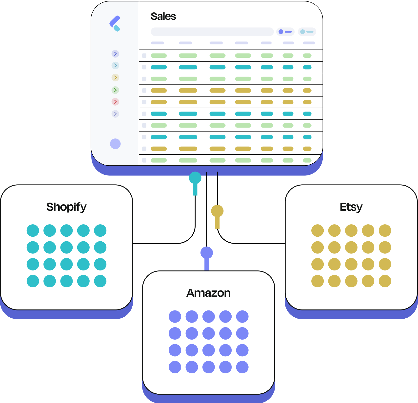 All sales channels synced with your inventory system