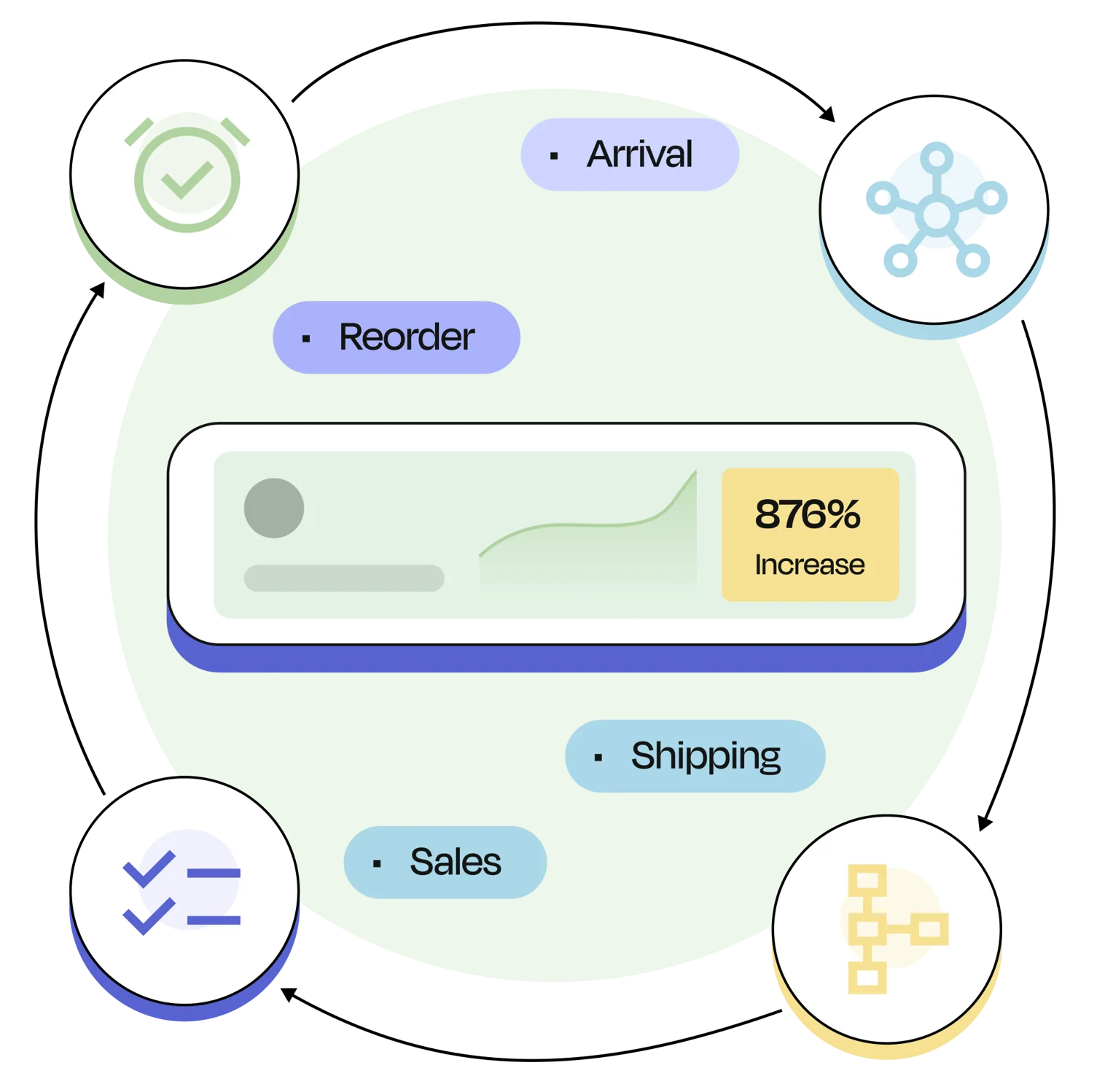 Easily handle the EDI process from start to finish copy