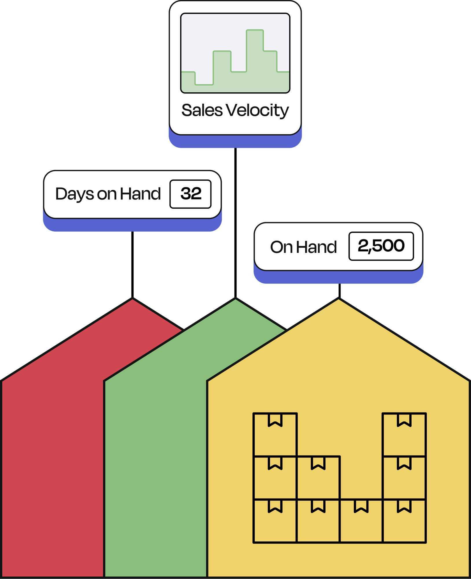 Multi-warehouse management for modern ecommerce operators