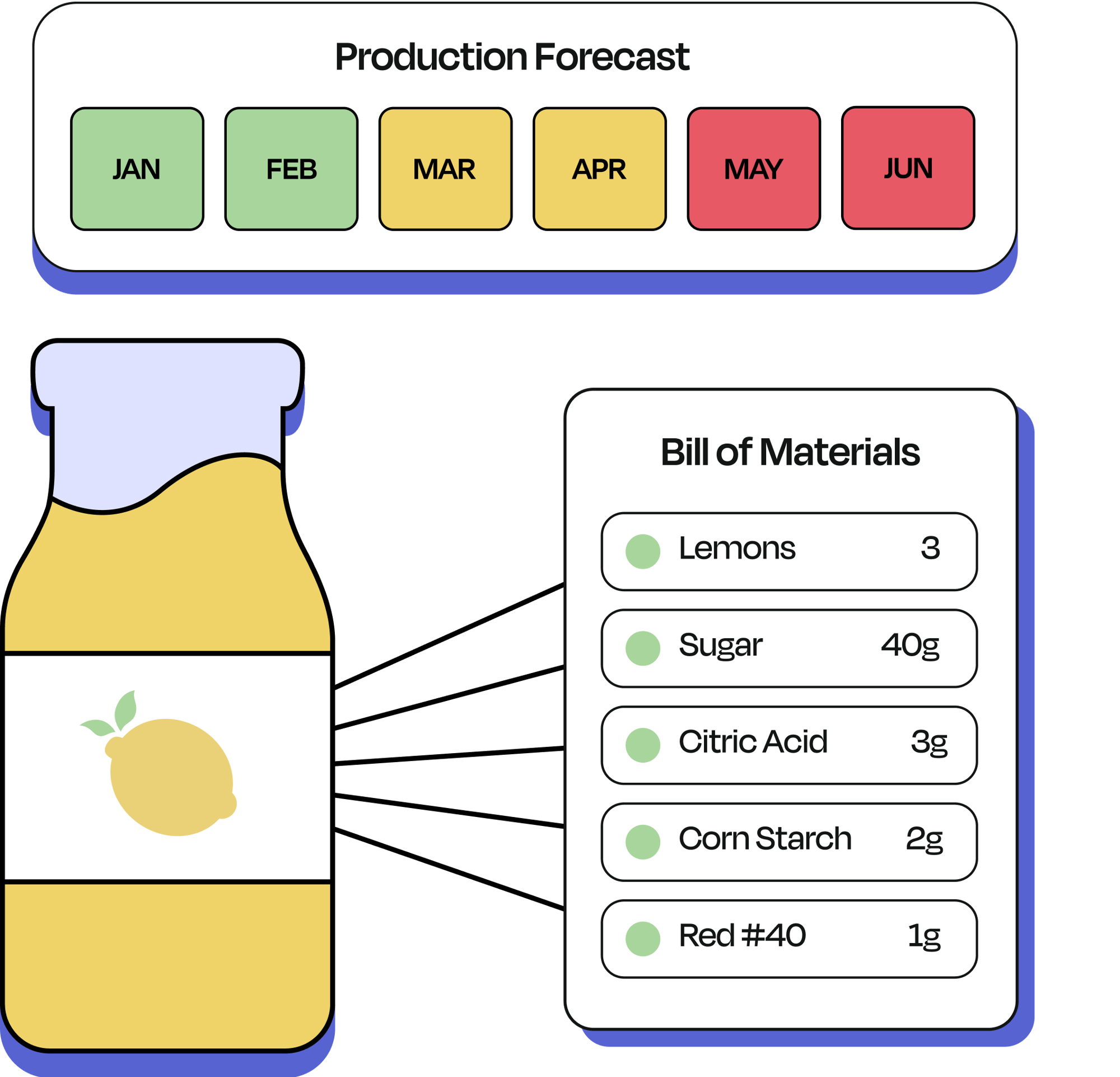 Put demand planning and forecasting on an auto-pilot you can trust