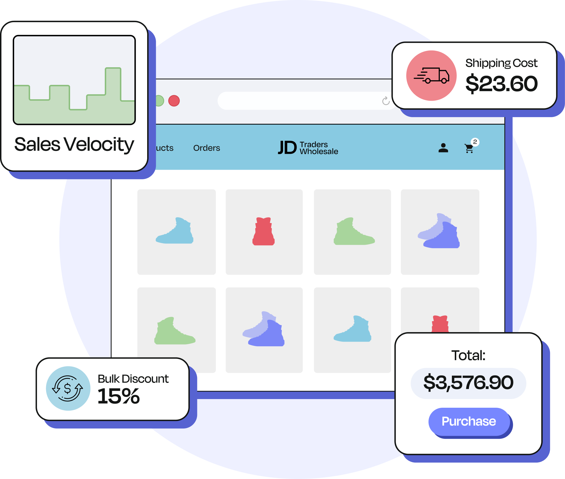 Scale your B2B business to its full potential