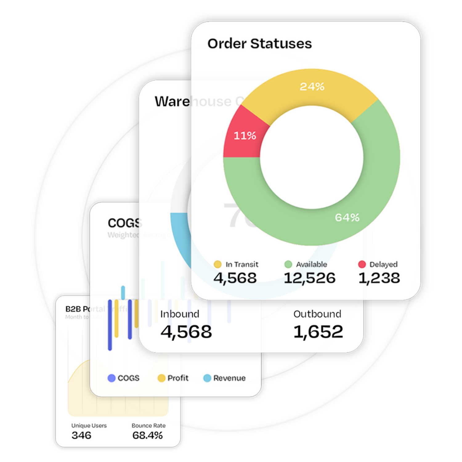 Product Forecasting & Reporting